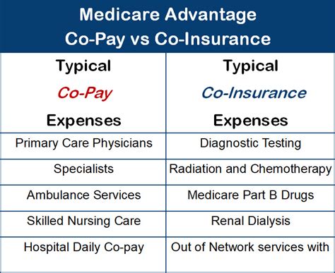 medicare advantage plans in baltimore md